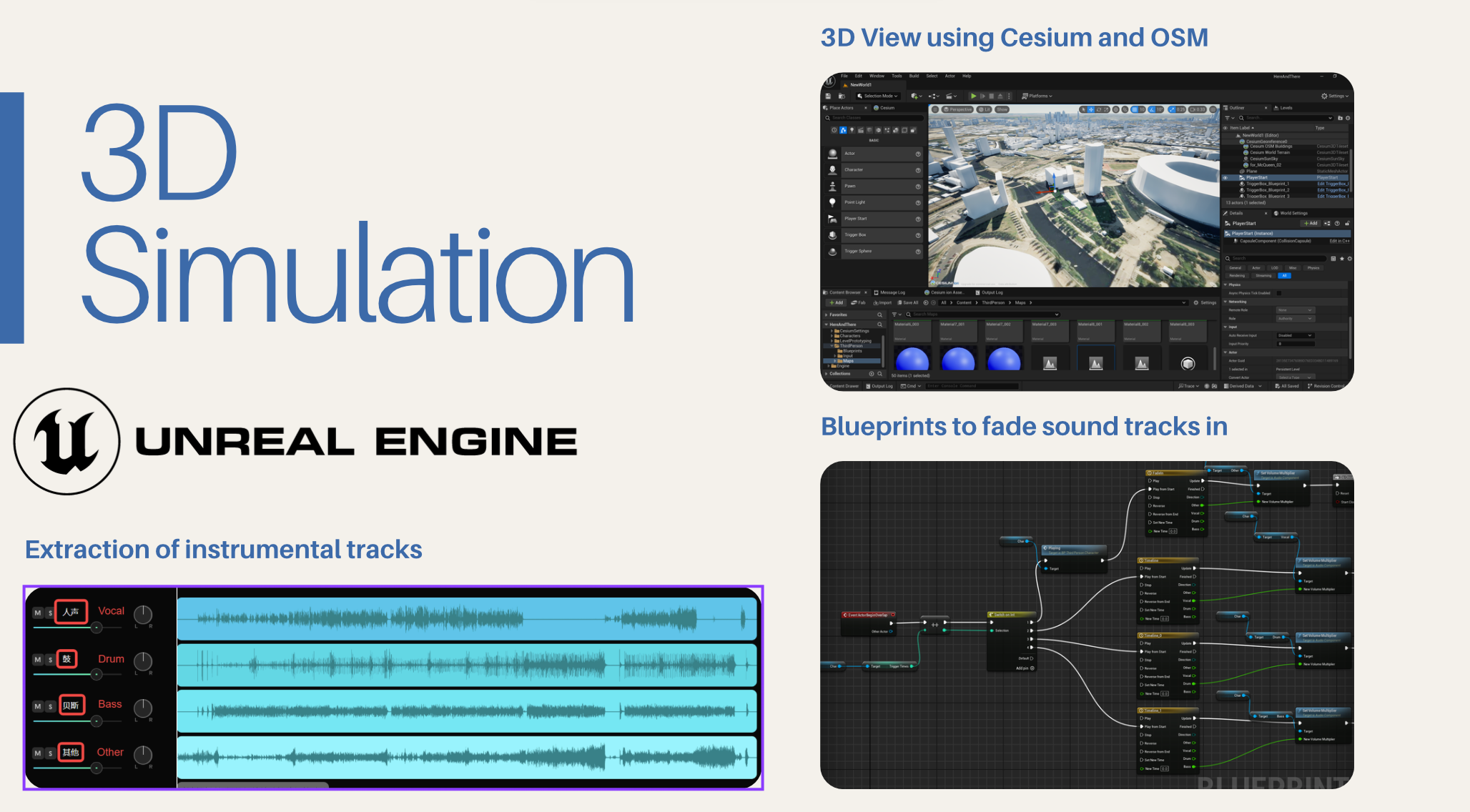 Simulation 3D