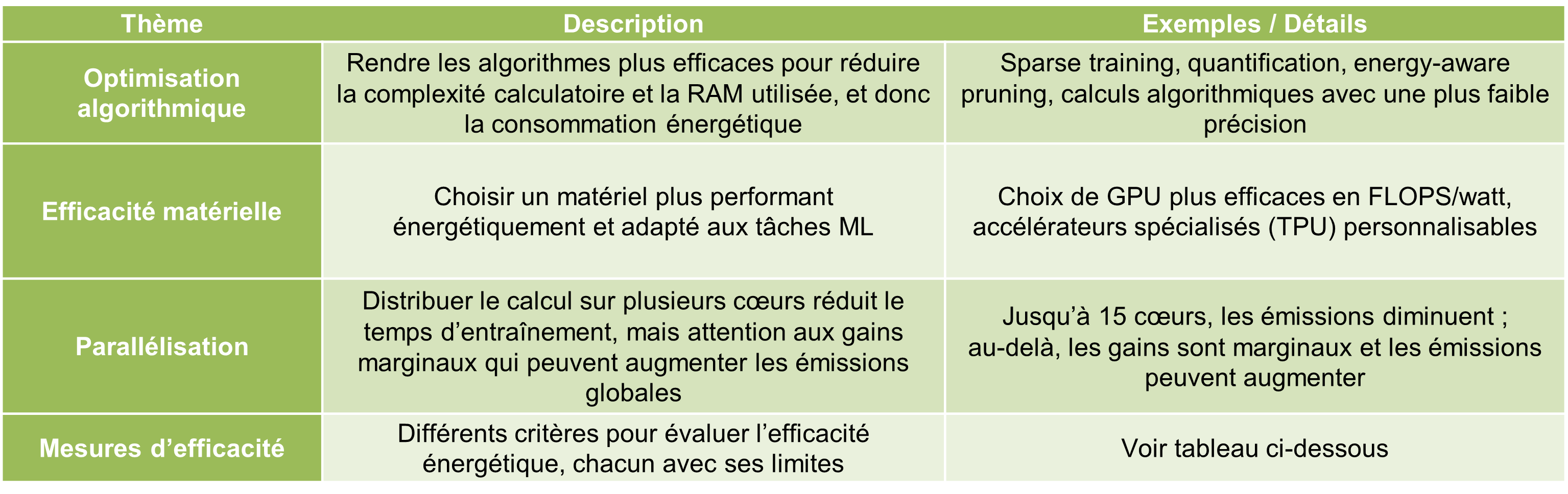 Tableau1