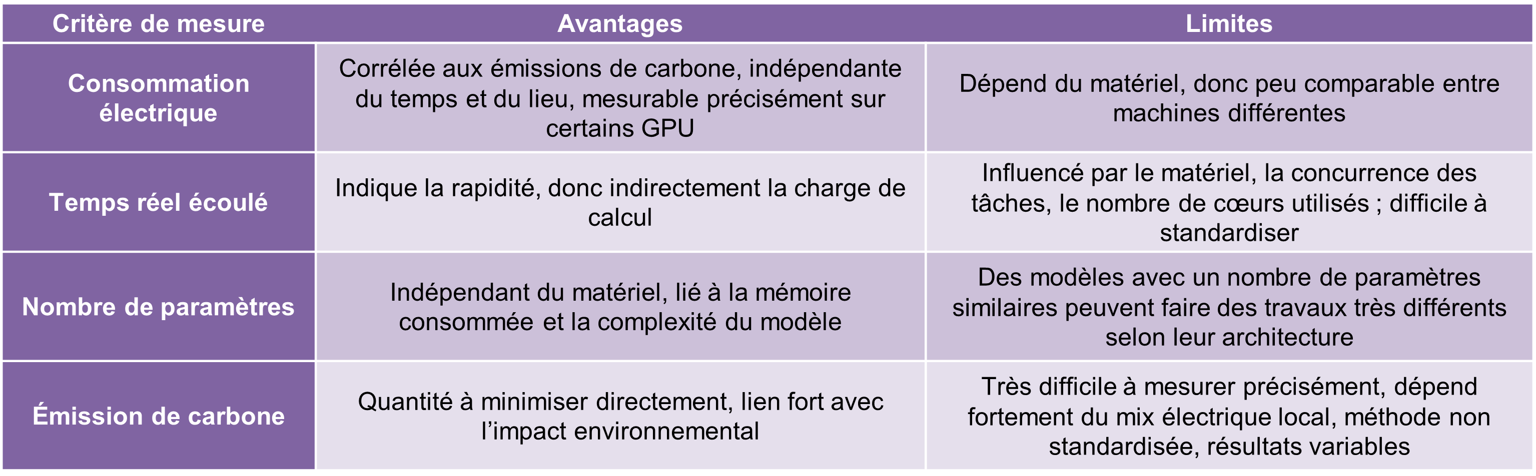 Tableau2