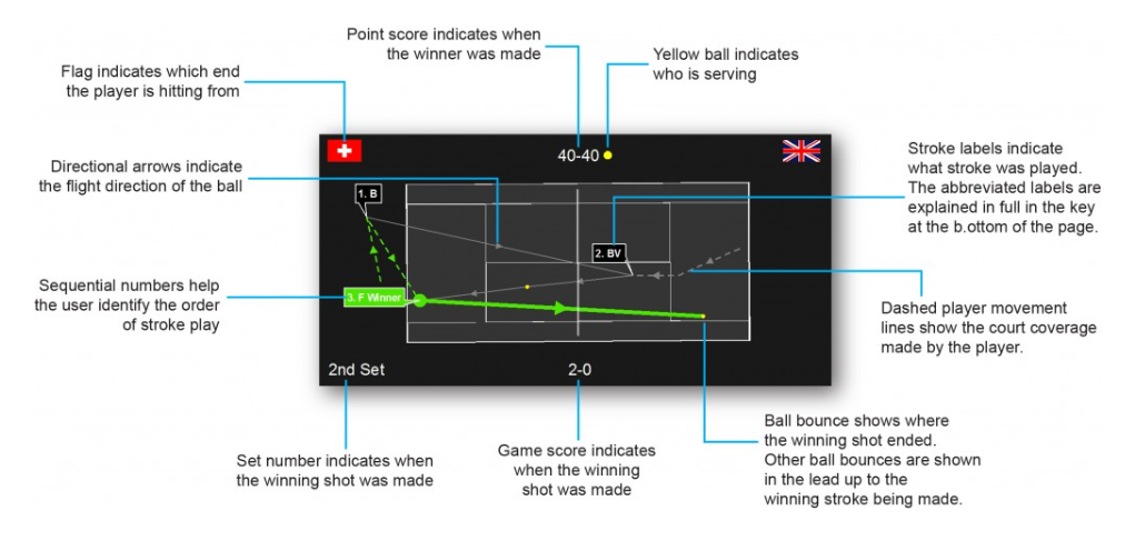 Data tennis JO2012