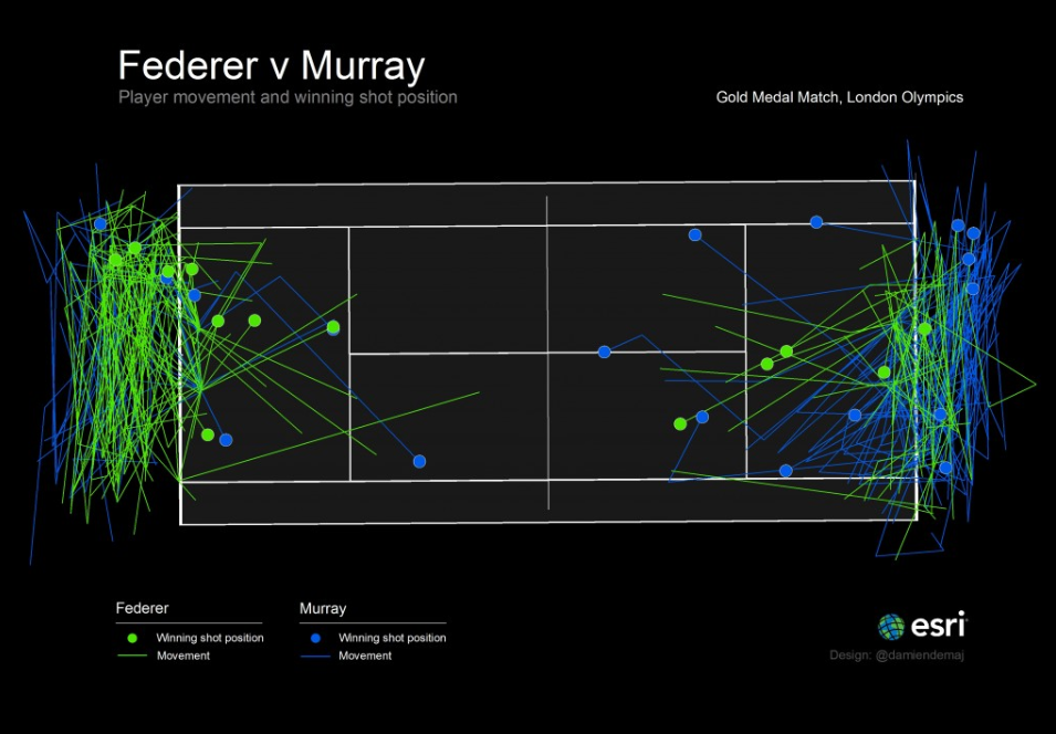 stats final tennis