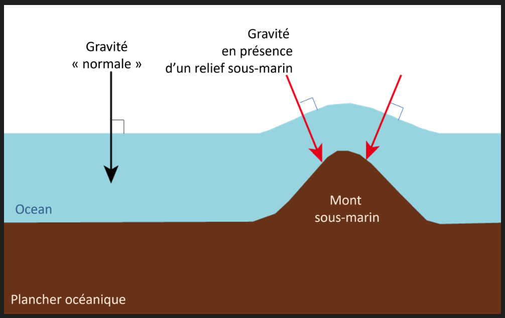 swot sous marins
