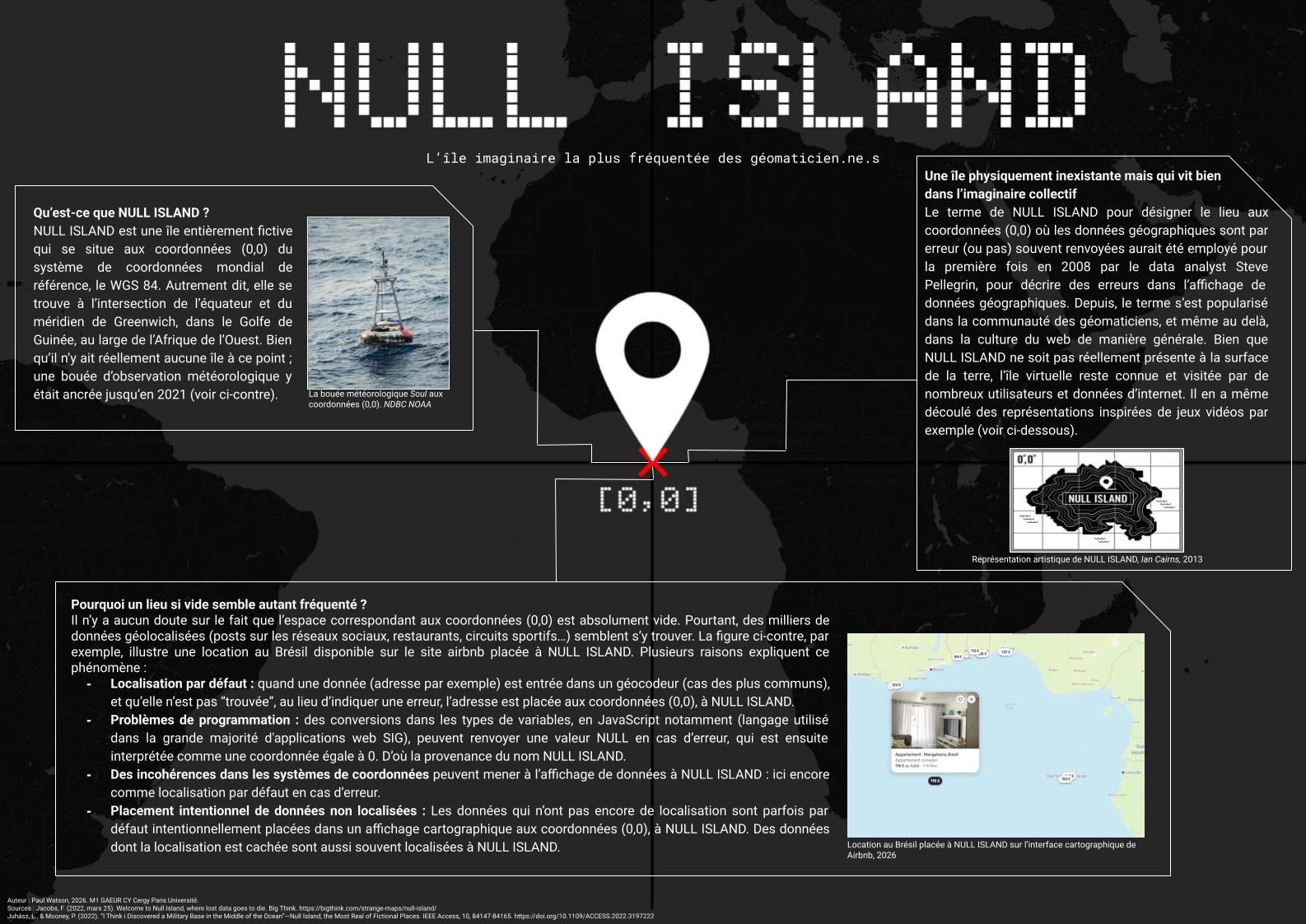 PaulWatson infographie NULL ISLAND
