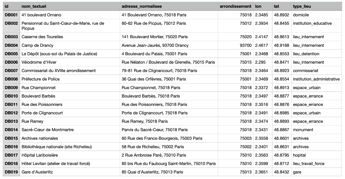Fig. 2 Extrait de la table attributaire